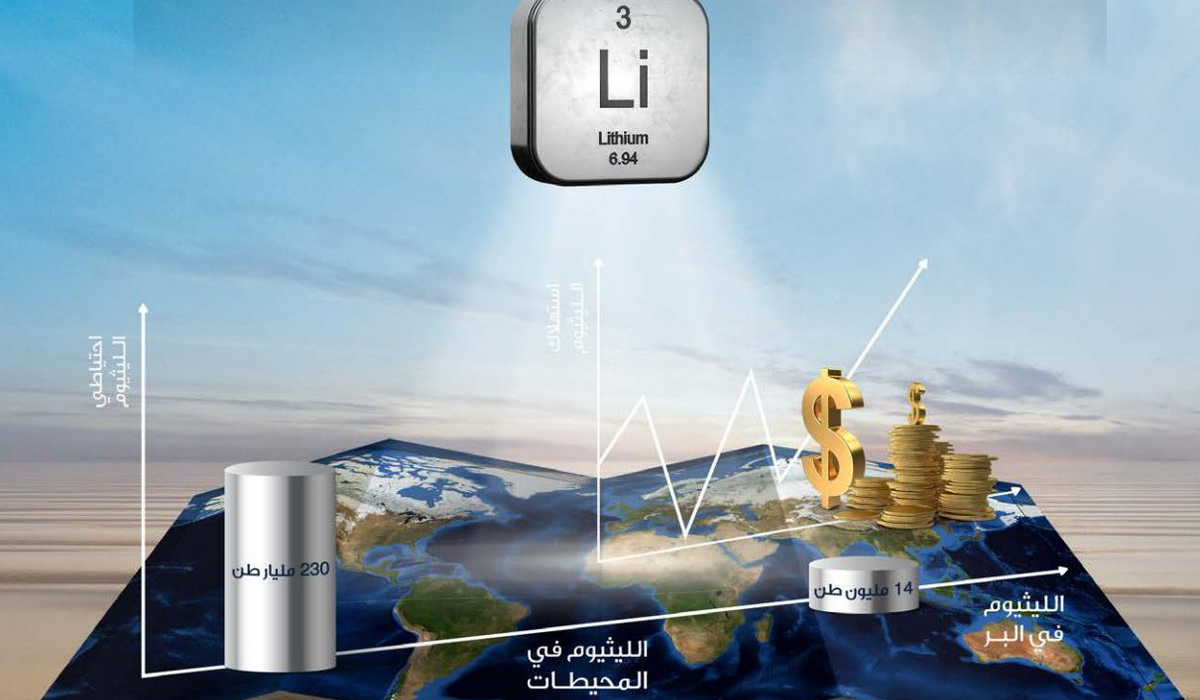 Extract Lithium From Seawater
